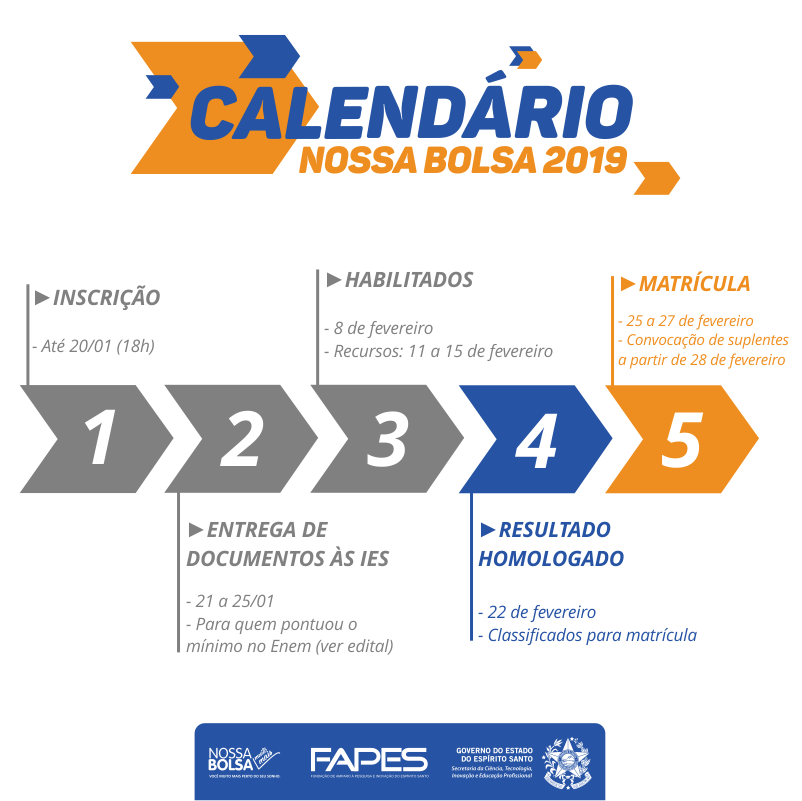 Infográfico Facebook - Após Resultado Preliminar