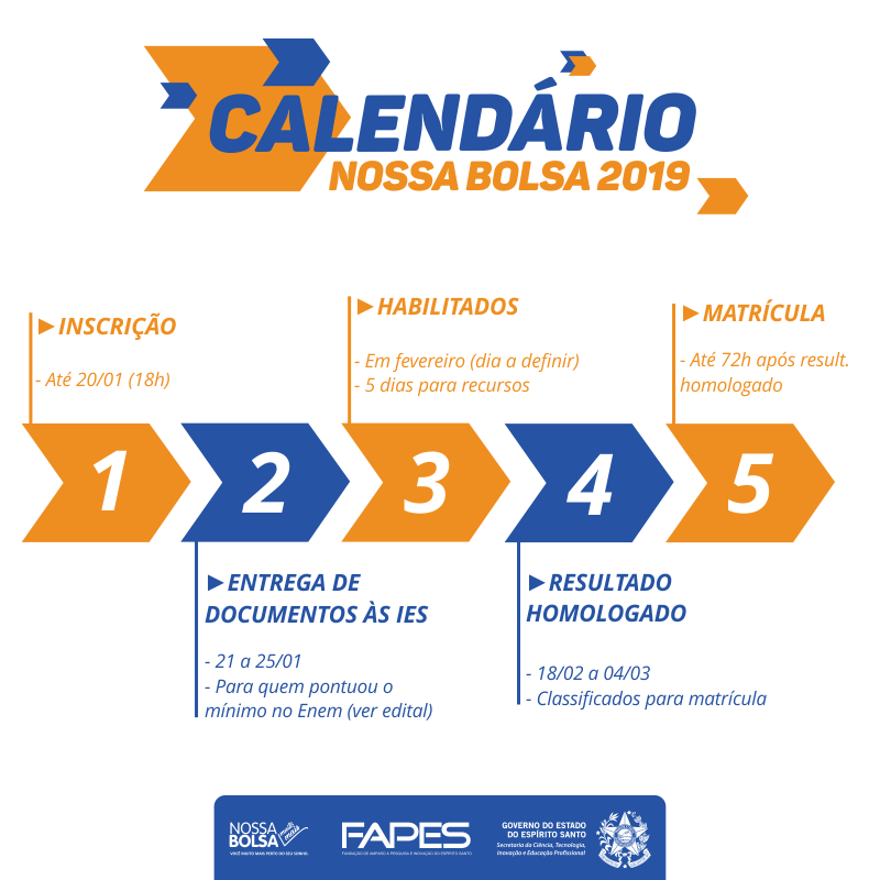 Calendário Nossa Bolsa 2019